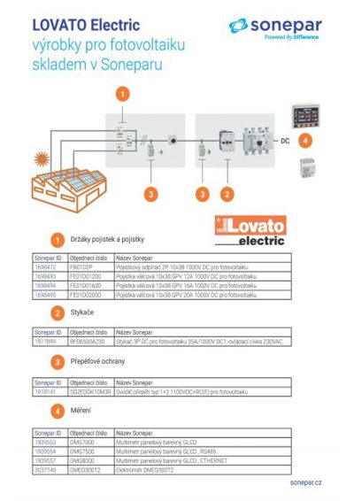Katalog Lovato - výrobky pro fotovoltaiku (FVE)